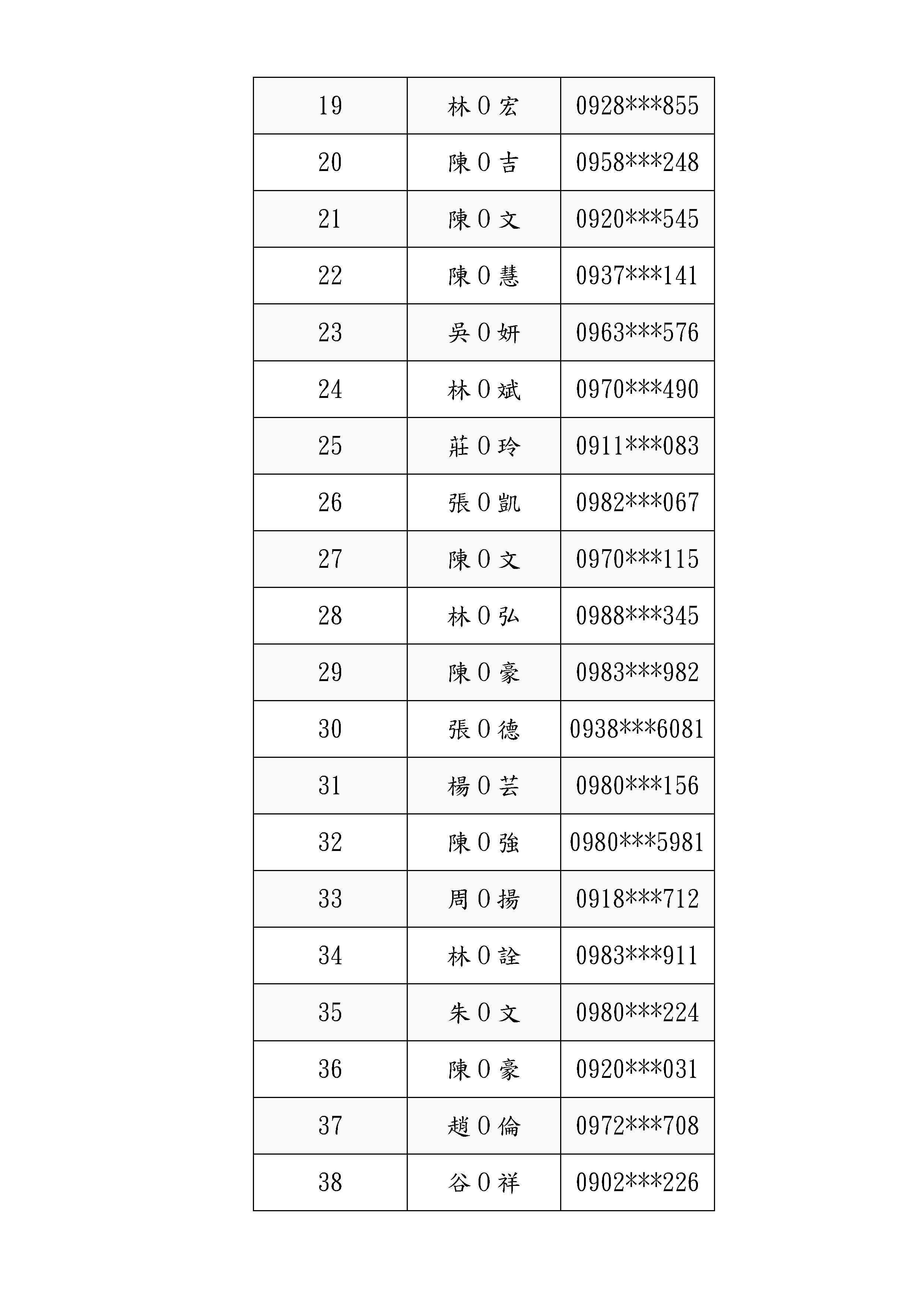 報名序號_頁面_2.jpg