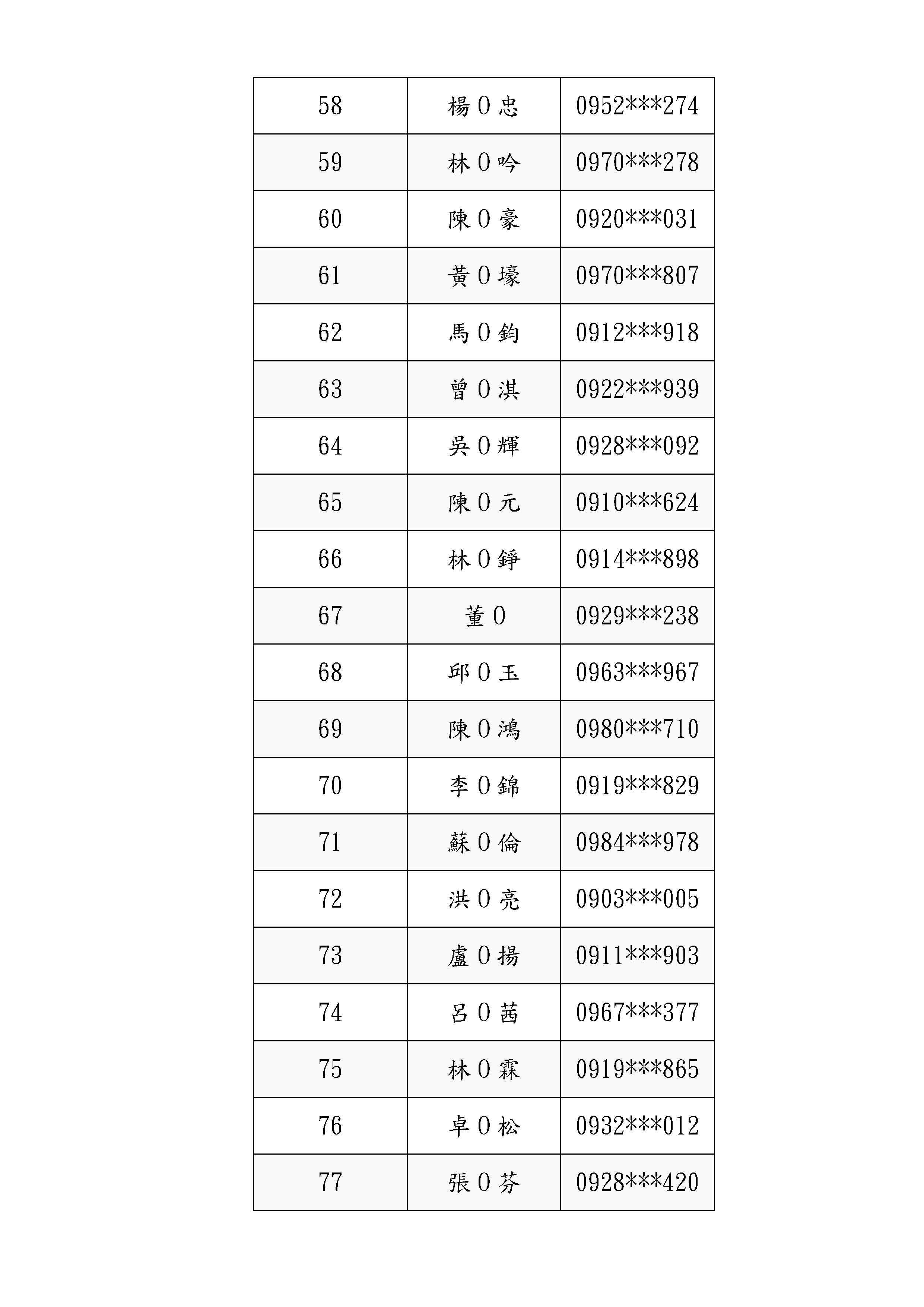 報名序號_頁面_4.jpg