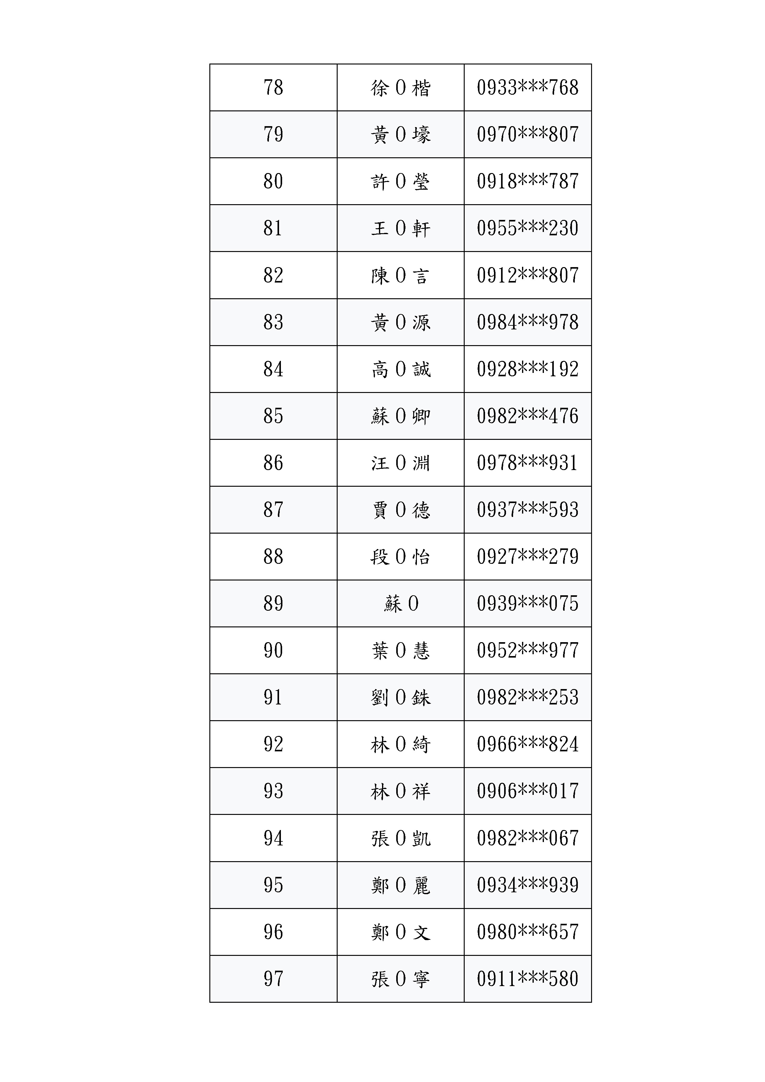 報名序號_頁面_5.jpg