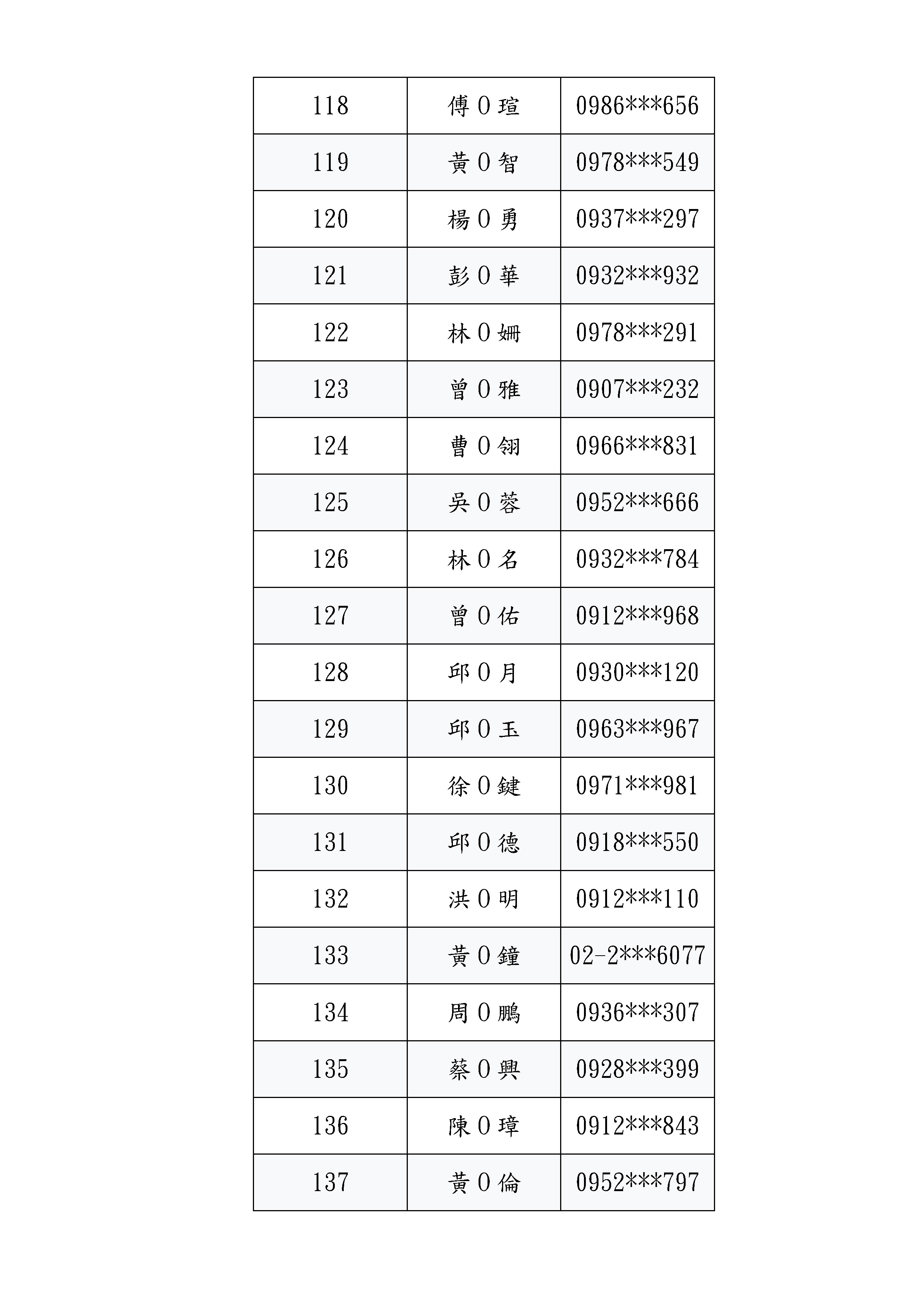 報名序號_頁面_7.jpg