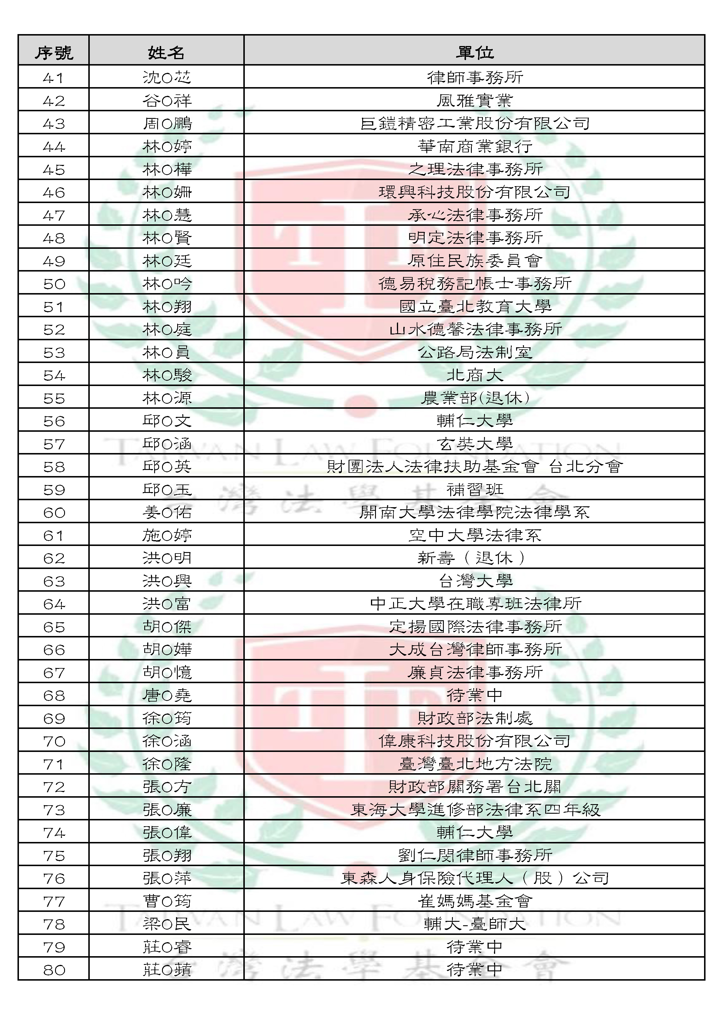 刑事訴訟法第380條無害瑕疵規定及法理適用之解析及其救濟 研討會 公告單_頁面_2.jpg