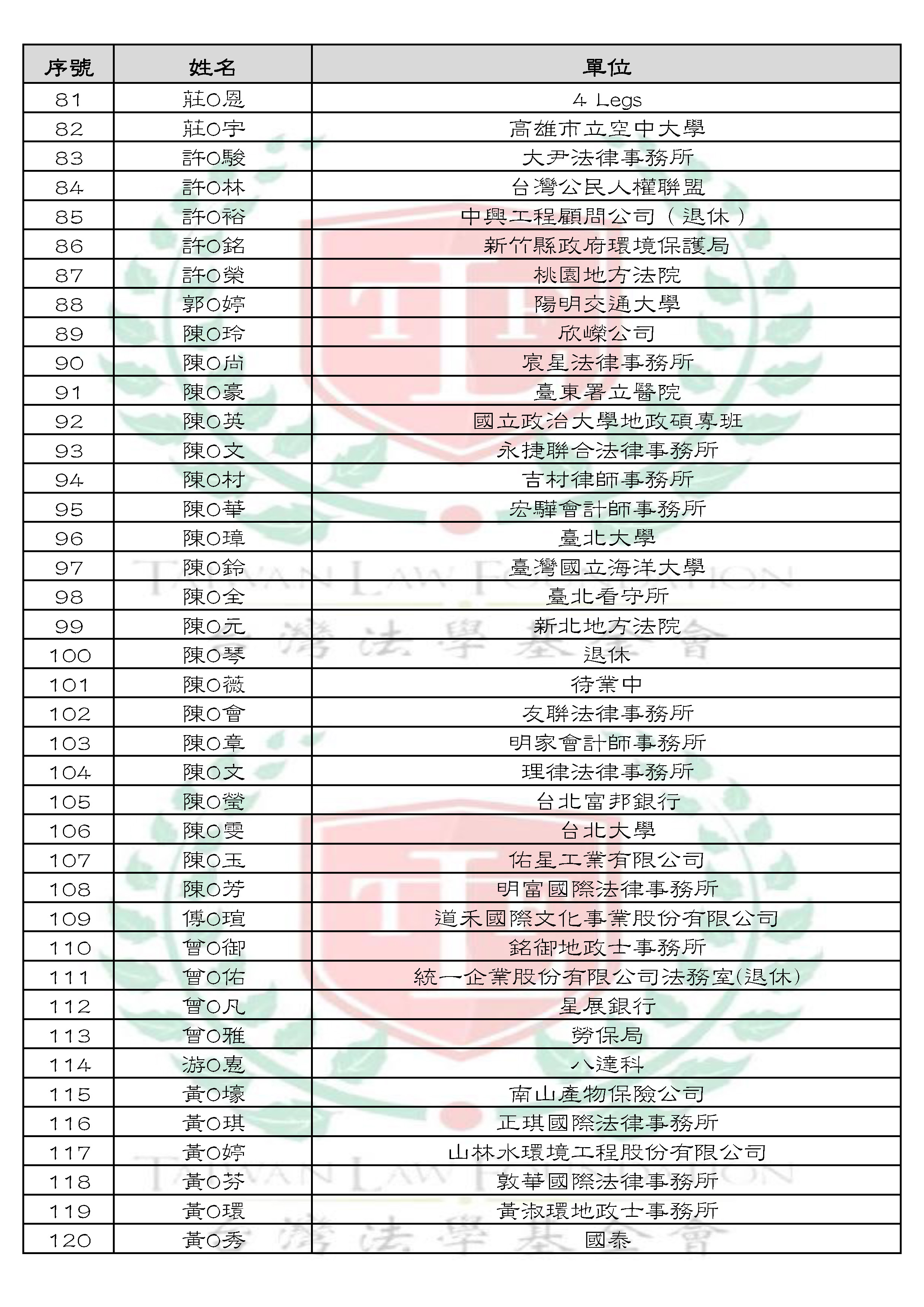 刑事訴訟法第380條無害瑕疵規定及法理適用之解析及其救濟 研討會 公告單_頁面_3.jpg