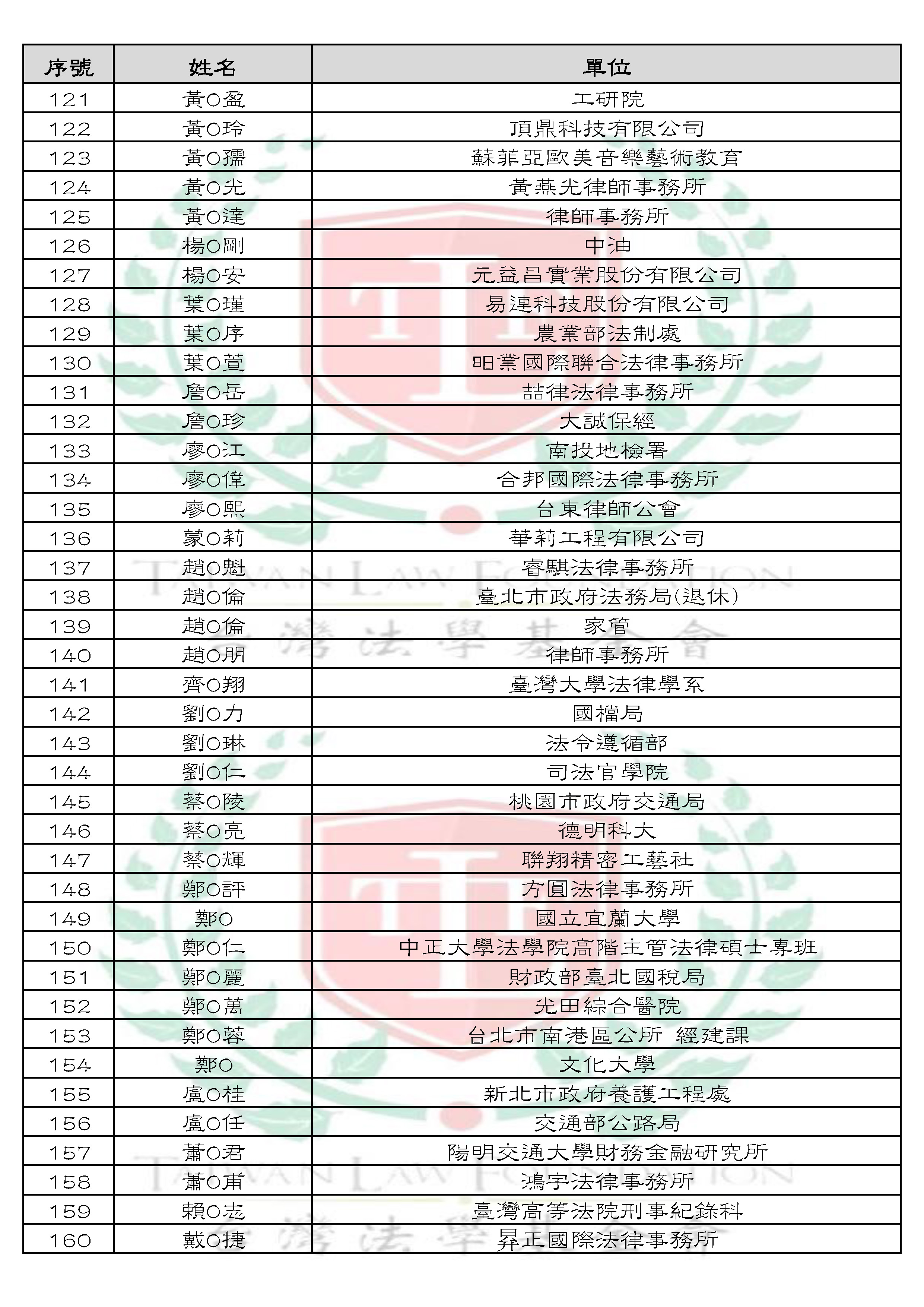 刑事訴訟法第380條無害瑕疵規定及法理適用之解析及其救濟 研討會 公告單_頁面_4.jpg