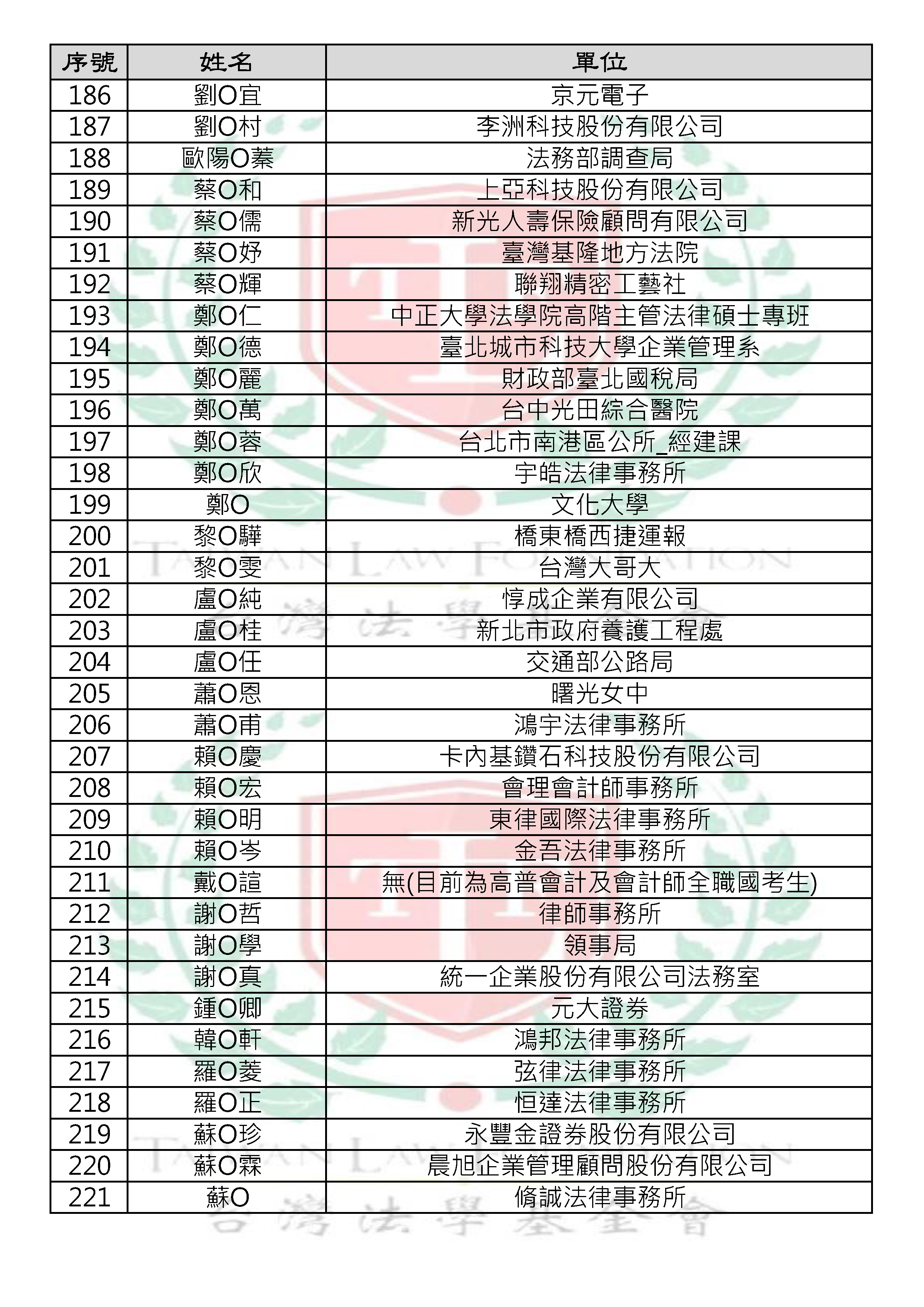 證券操縱行為的主觀不法構成要件 公告單_頁面_6.jpg