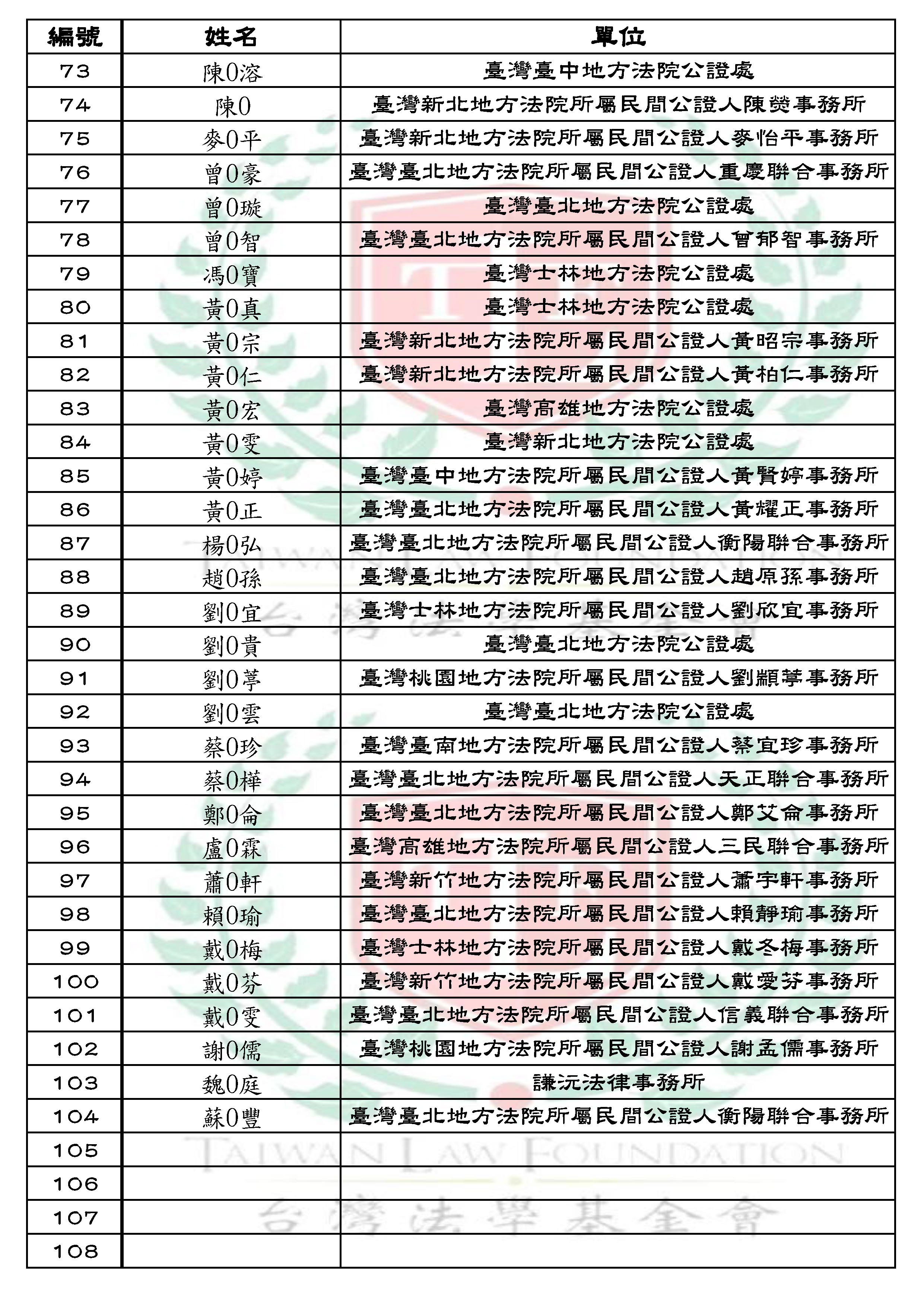 2024年公證法律研討會-公證人公告單_頁面_3.jpg